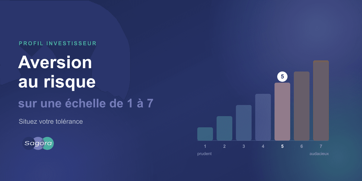 Aversion au risque